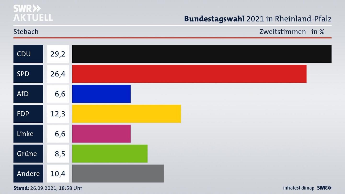 ES3ElectionBTW21Specific