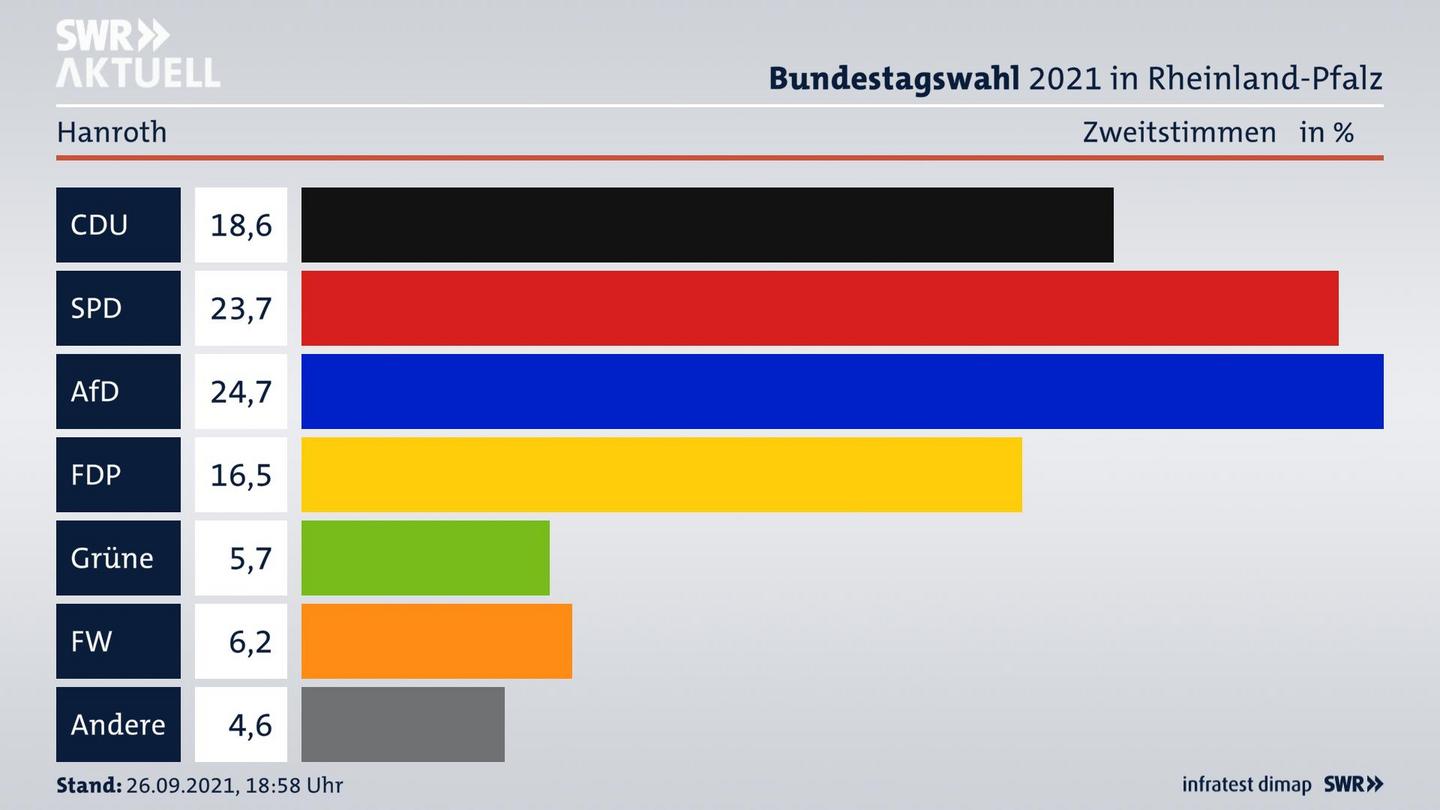 ES3ElectionBTW21Specific
