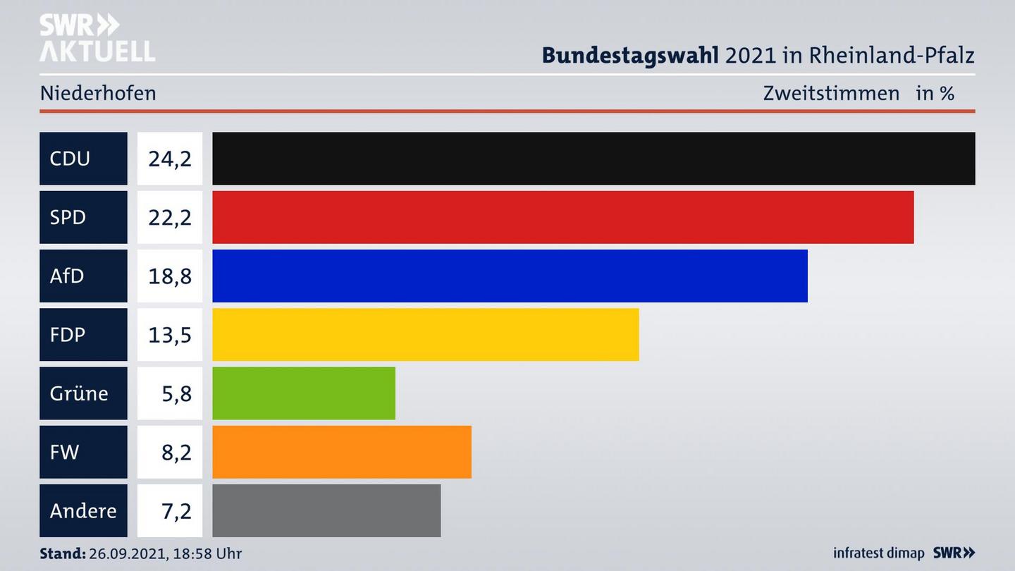 ES3ElectionBTW21Specific