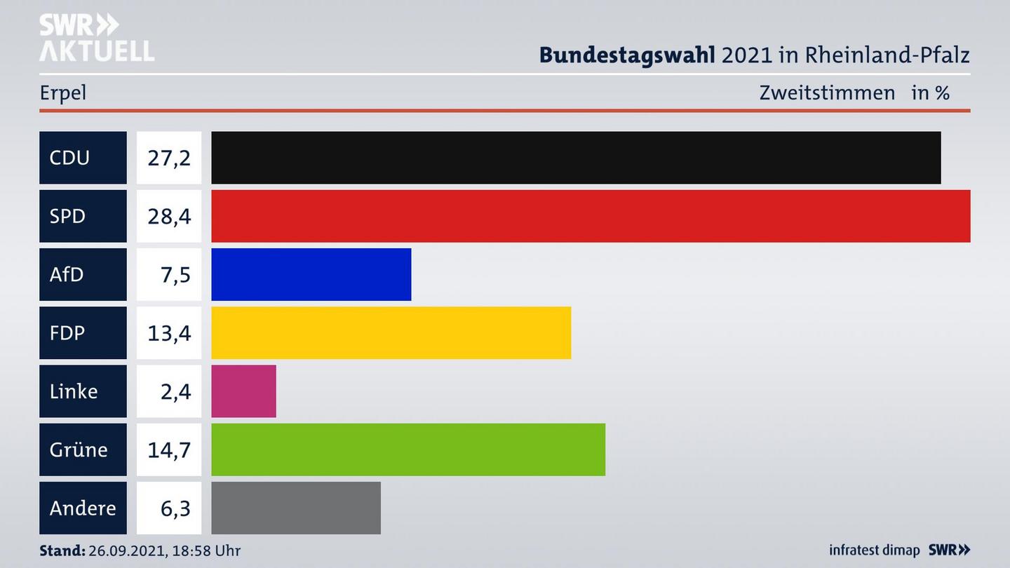 ES3ElectionBTW21Specific