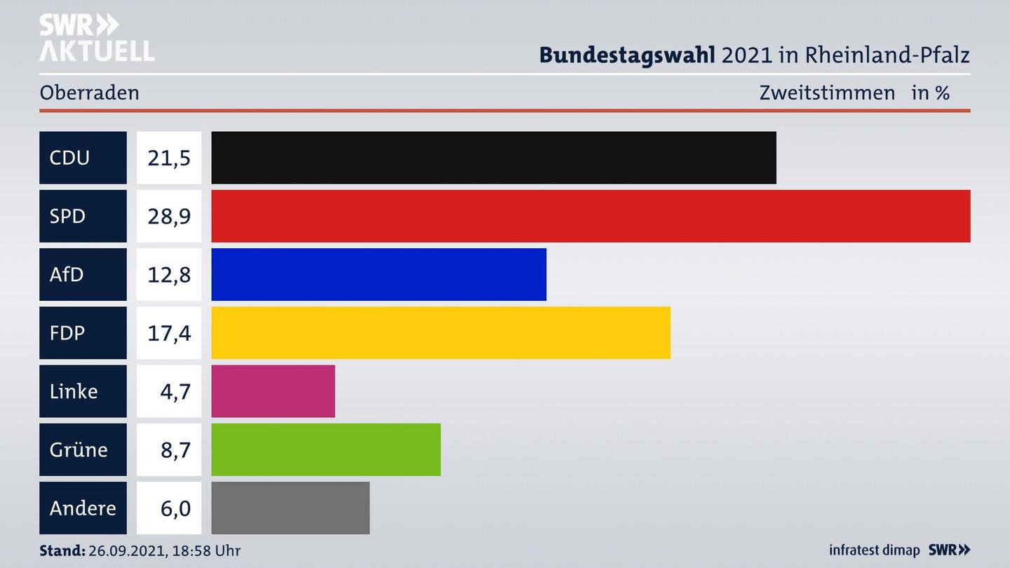 ES3ElectionBTW21Specific