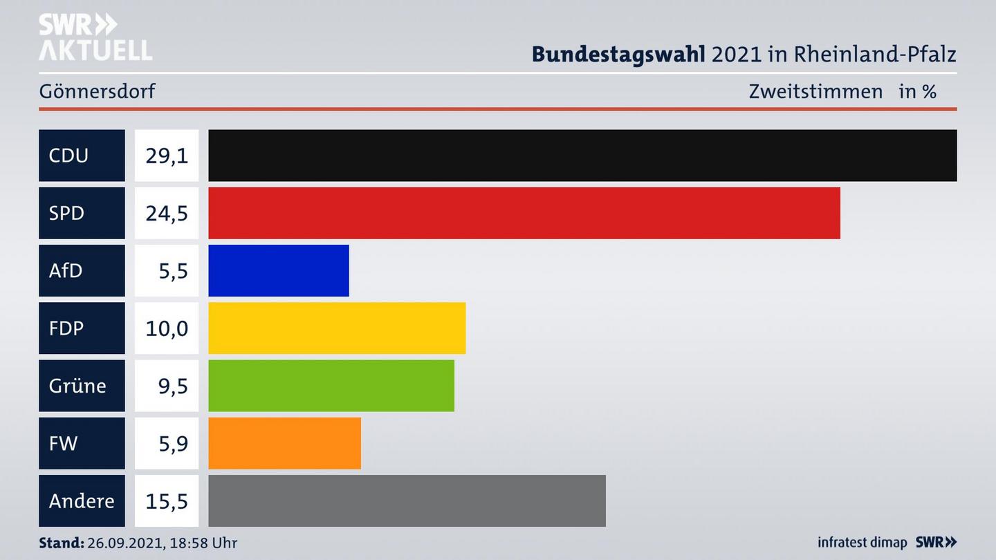 ES3ElectionBTW21Specific
