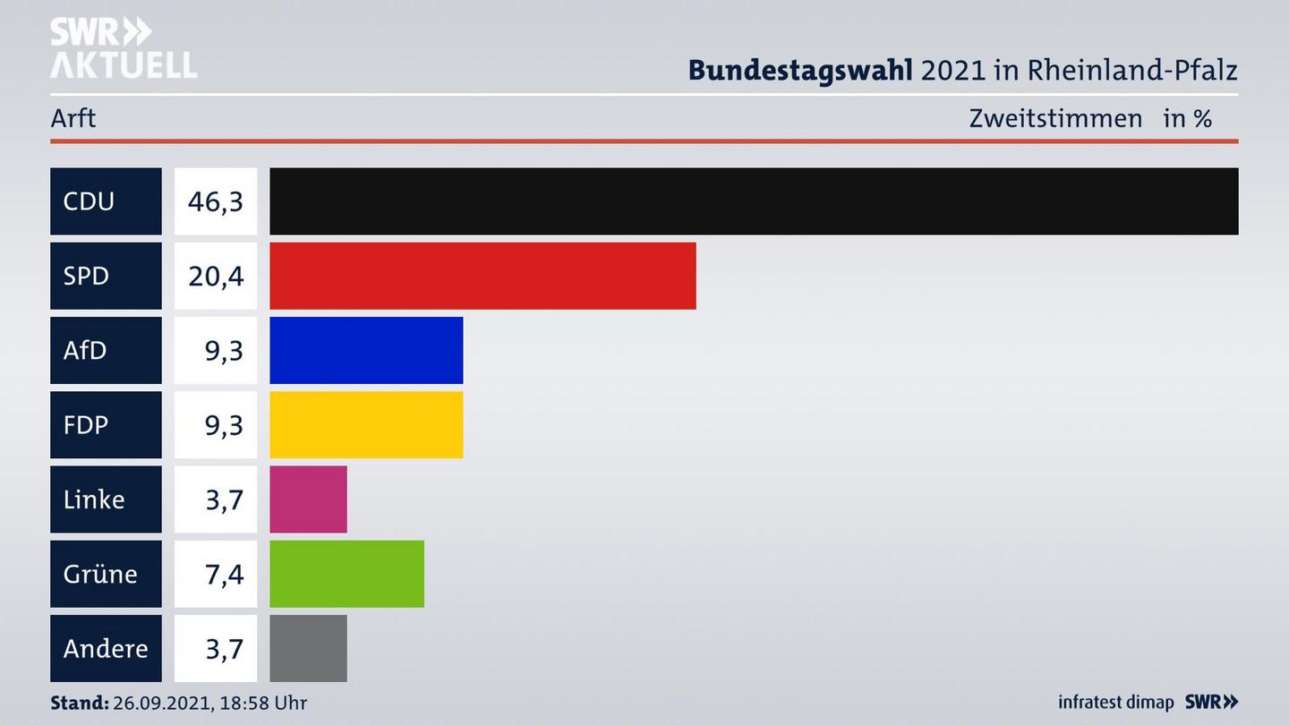 ES3ElectionBTW21Specific