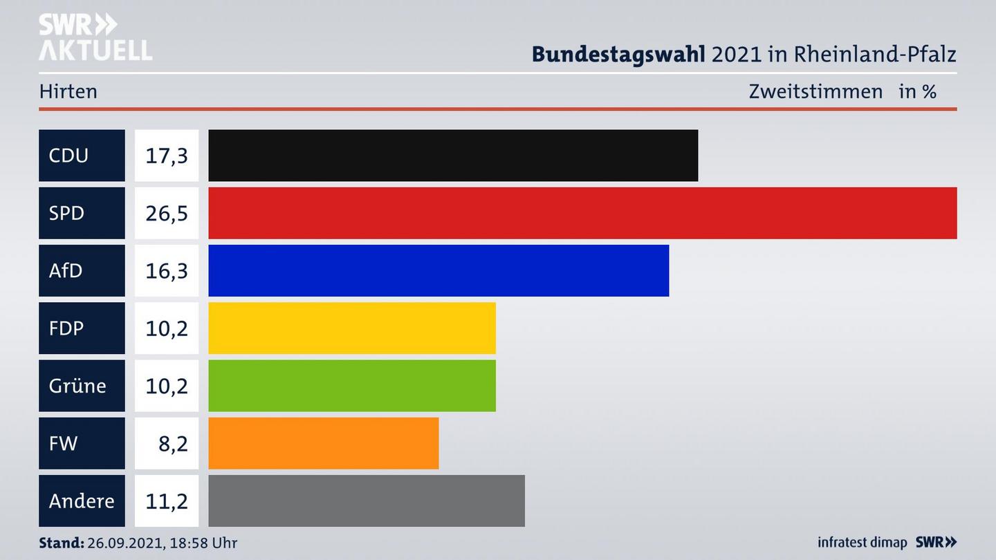 ES3ElectionBTW21Specific