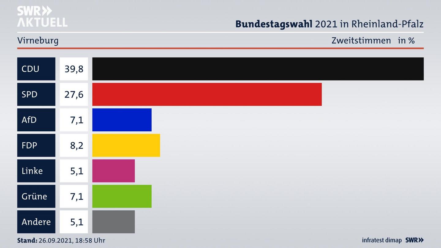 ES3ElectionBTW21Specific