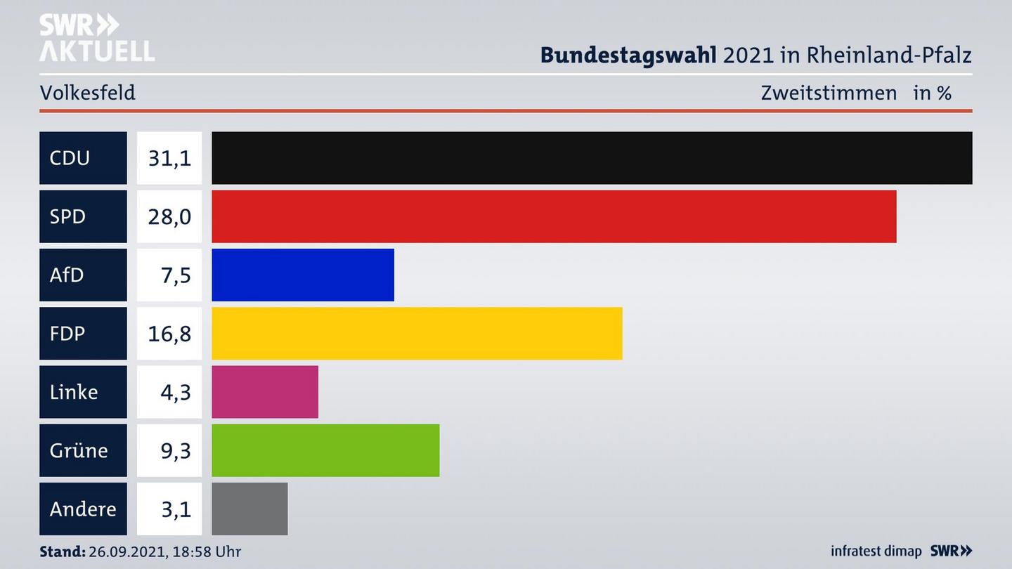 ES3ElectionBTW21Specific