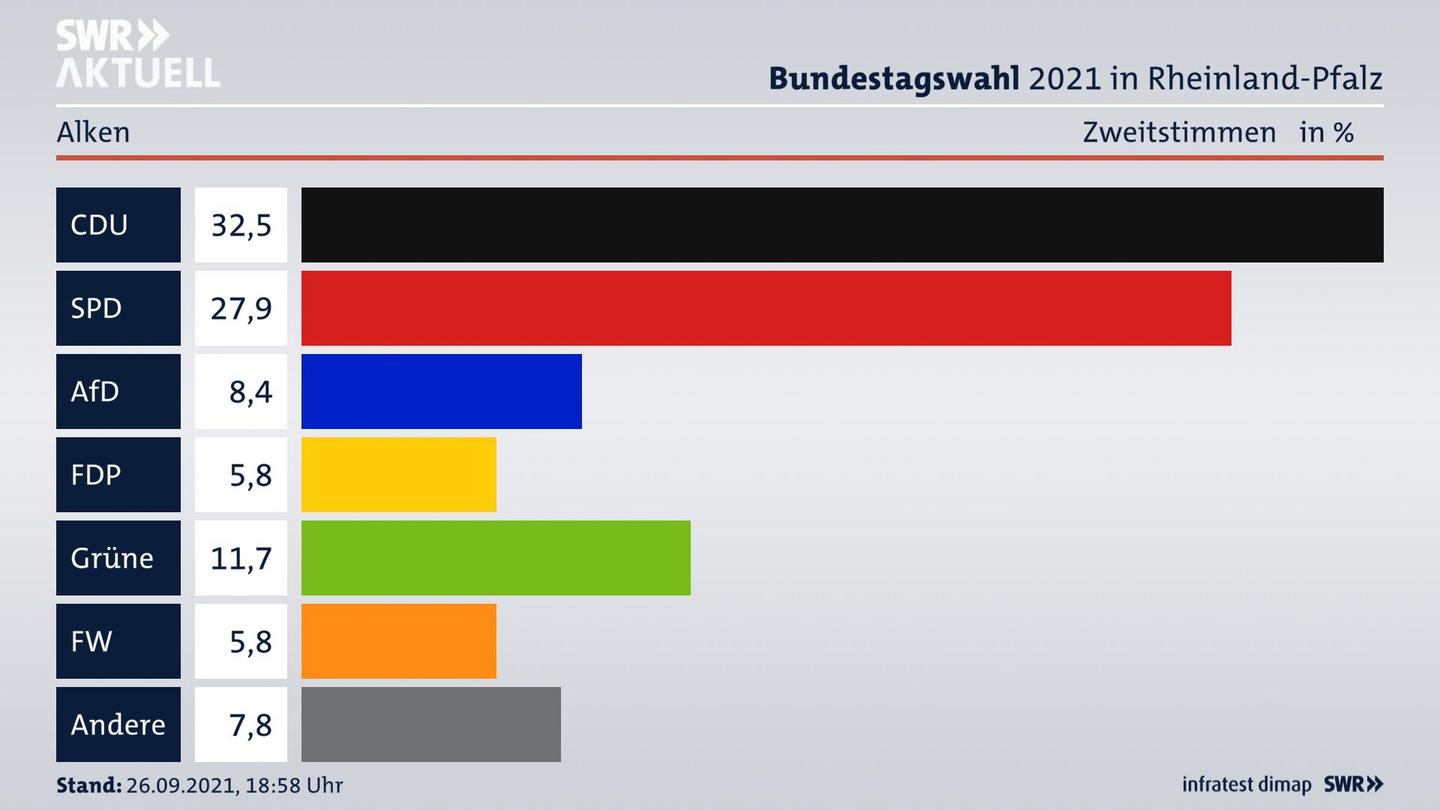 ES3ElectionBTW21Specific