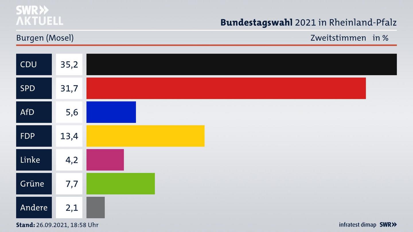 ES3ElectionBTW21Specific