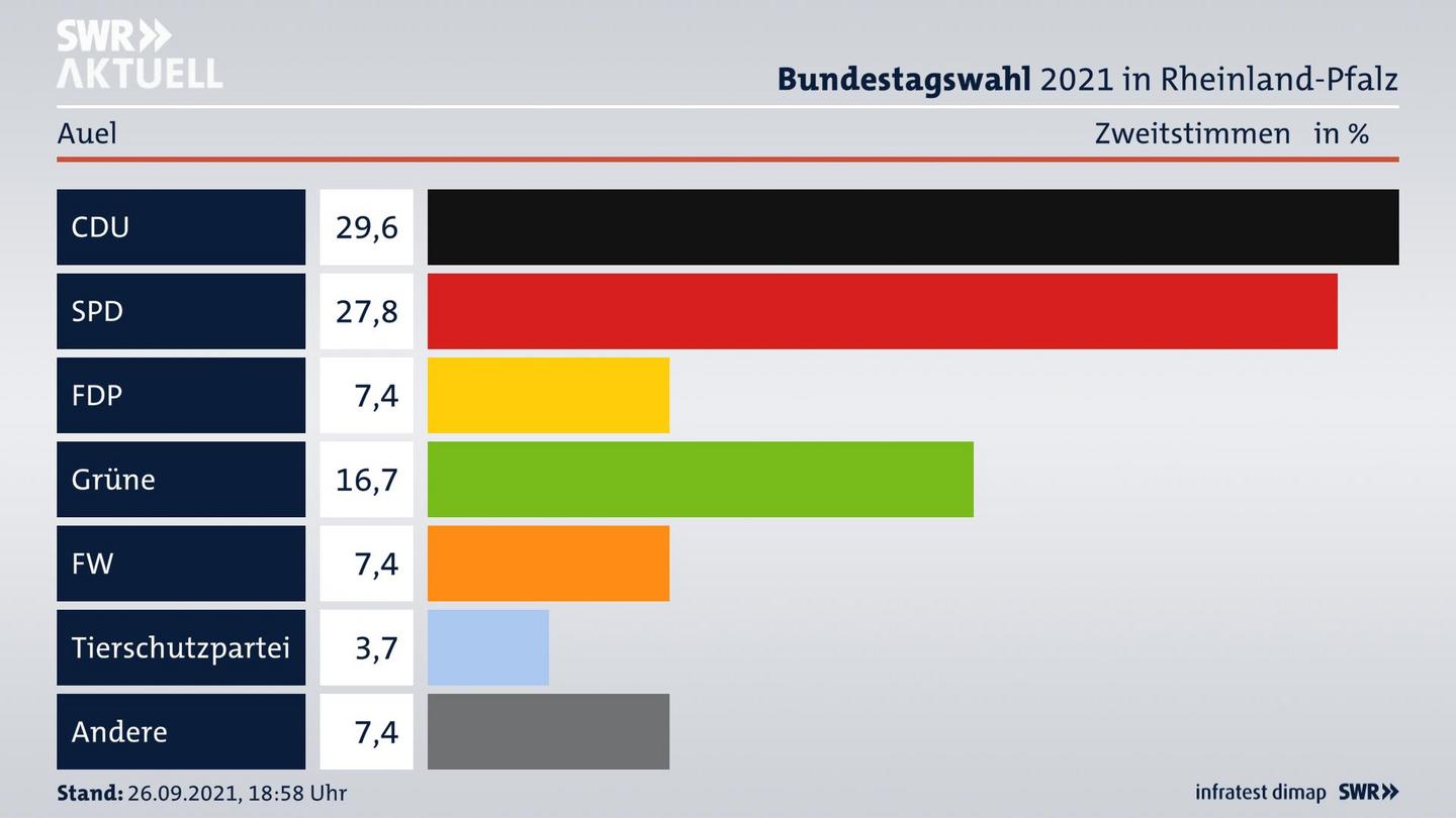 ES3ElectionBTW21Specific