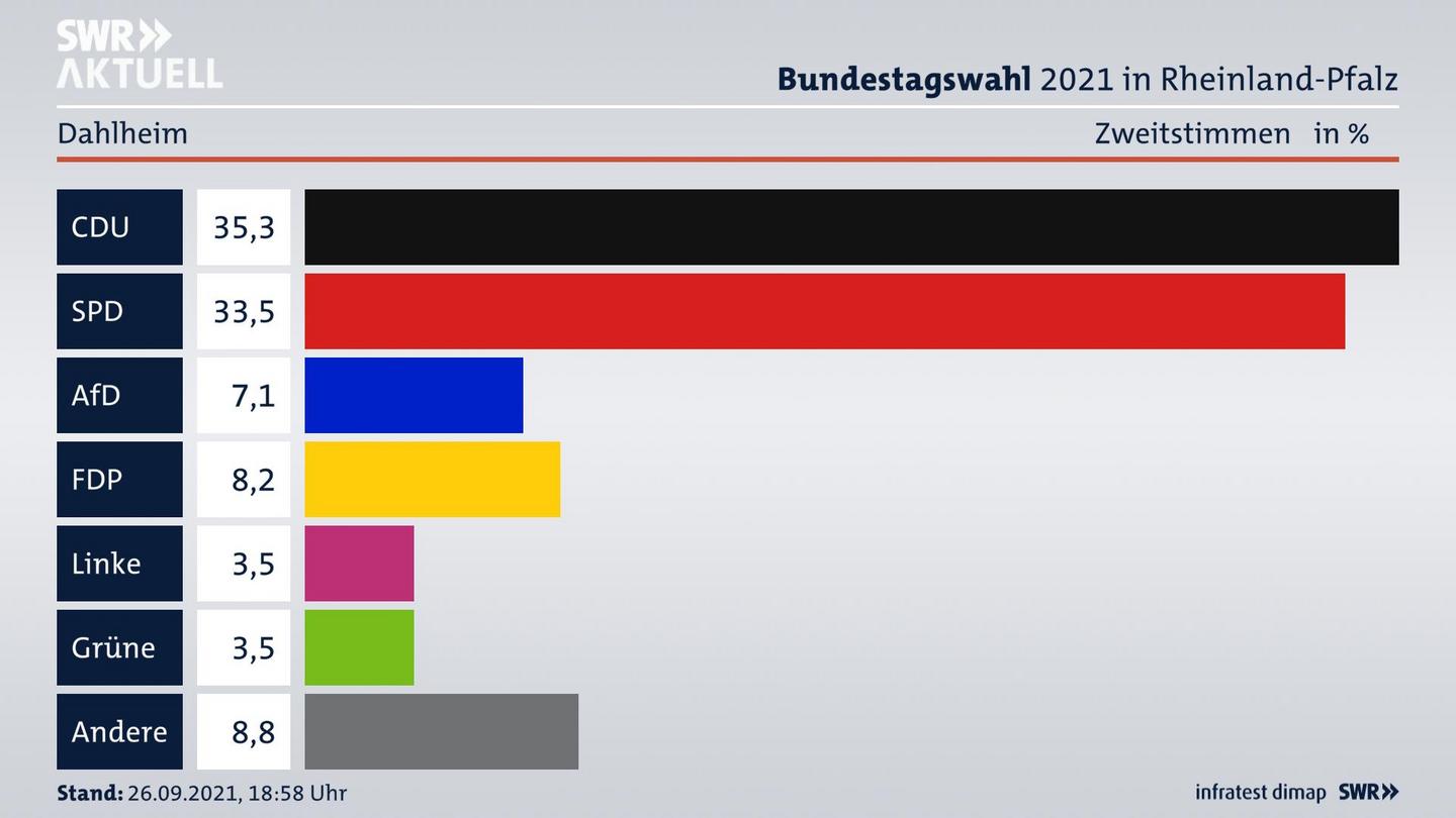 ES3ElectionBTW21Specific