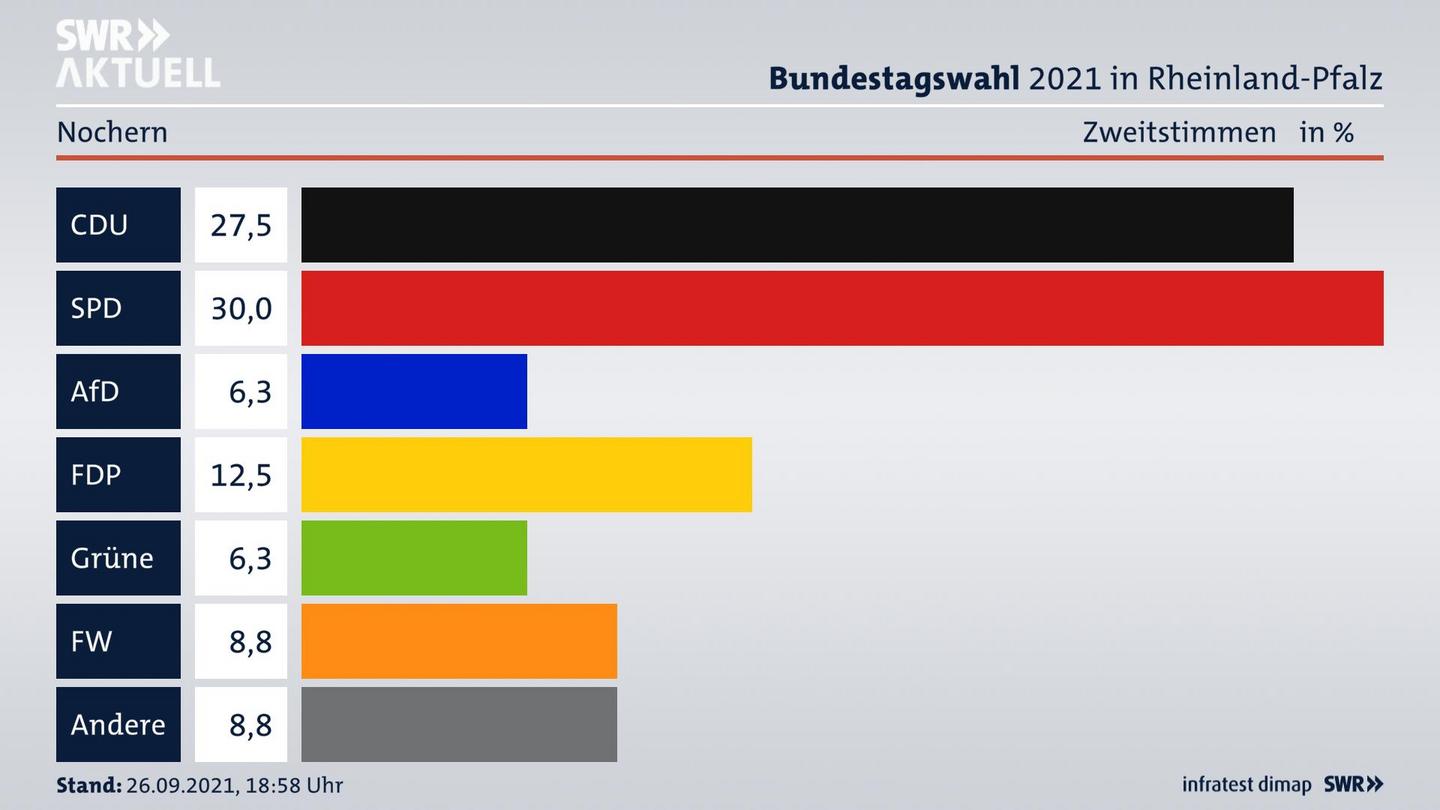 ES3ElectionBTW21Specific