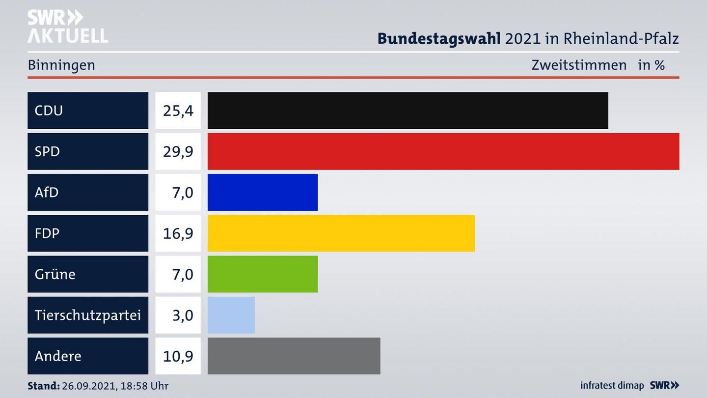 ES3ElectionBTW21Specific