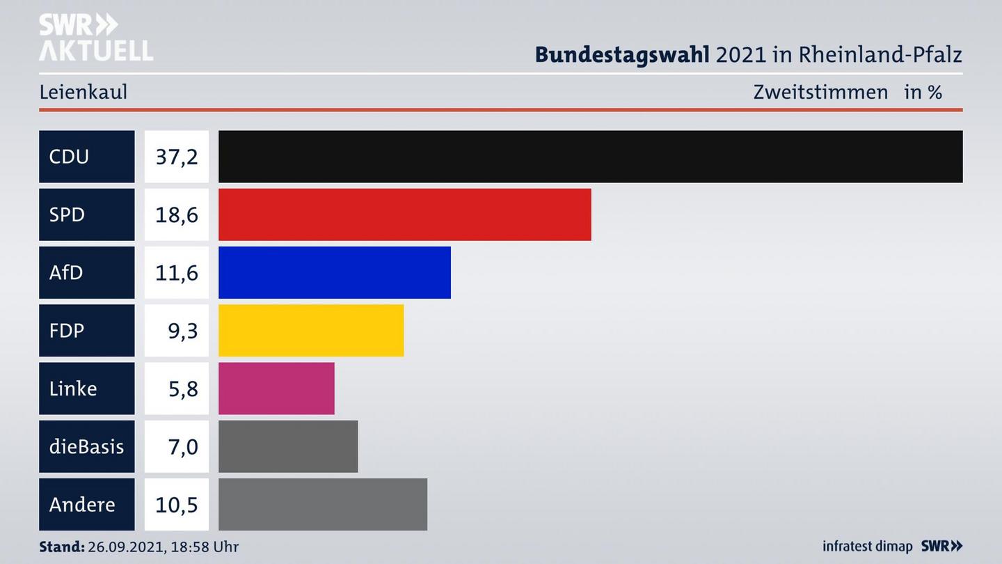 ES3ElectionBTW21Specific