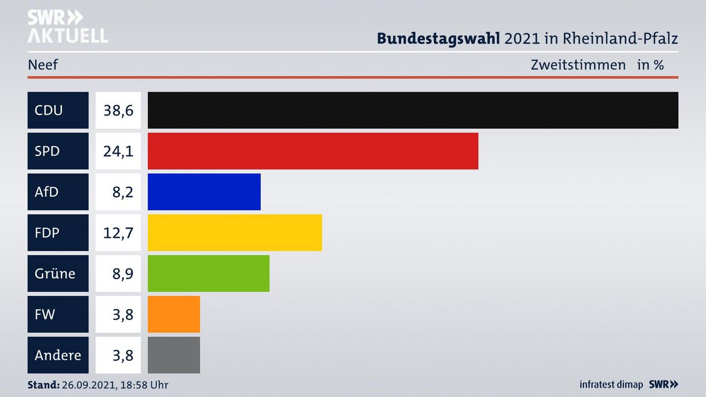 ES3ElectionBTW21Specific