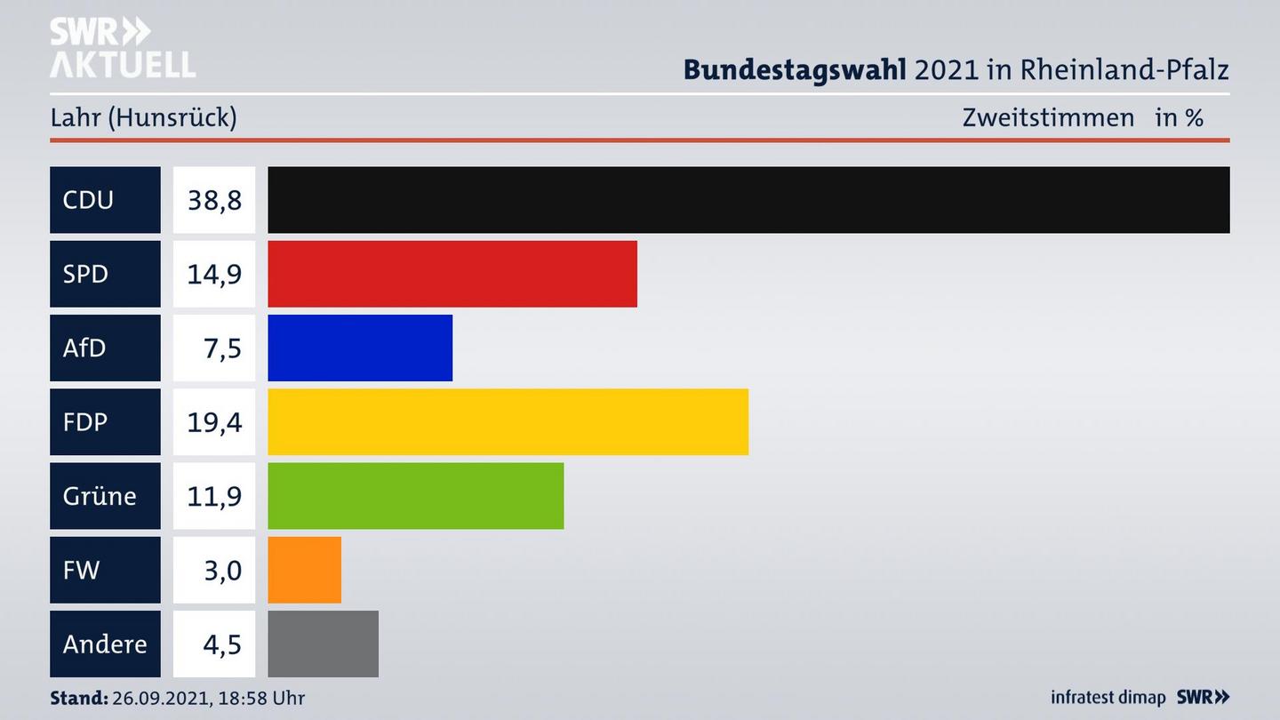 ES3ElectionBTW21Specific