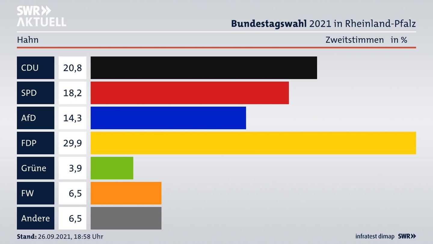 ES3ElectionBTW21Specific