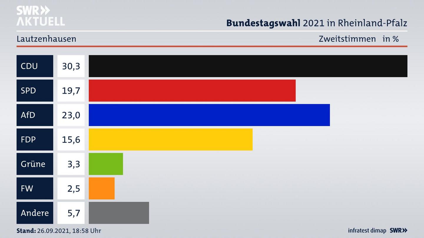 ES3ElectionBTW21Specific