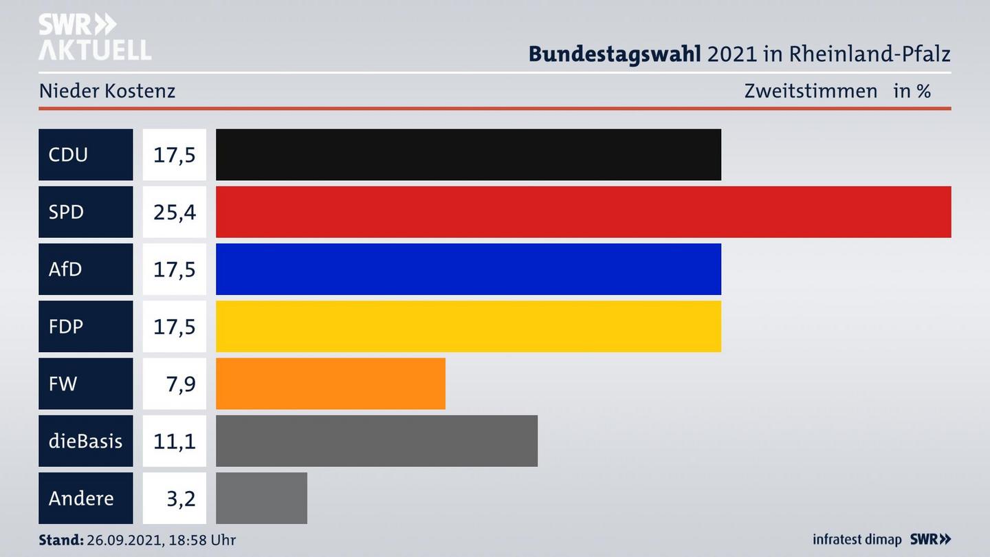 ES3ElectionBTW21Specific