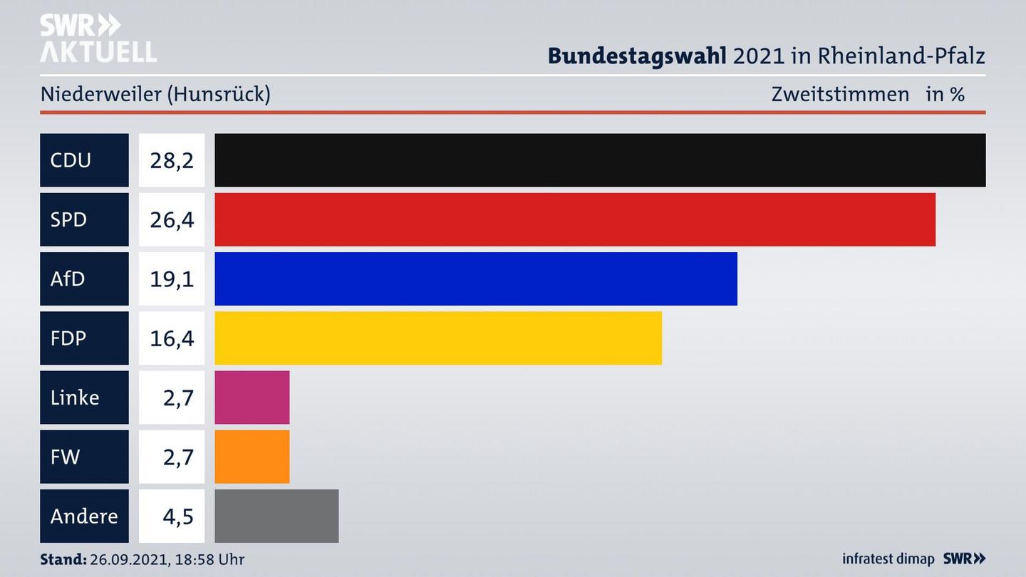 ES3ElectionBTW21Specific