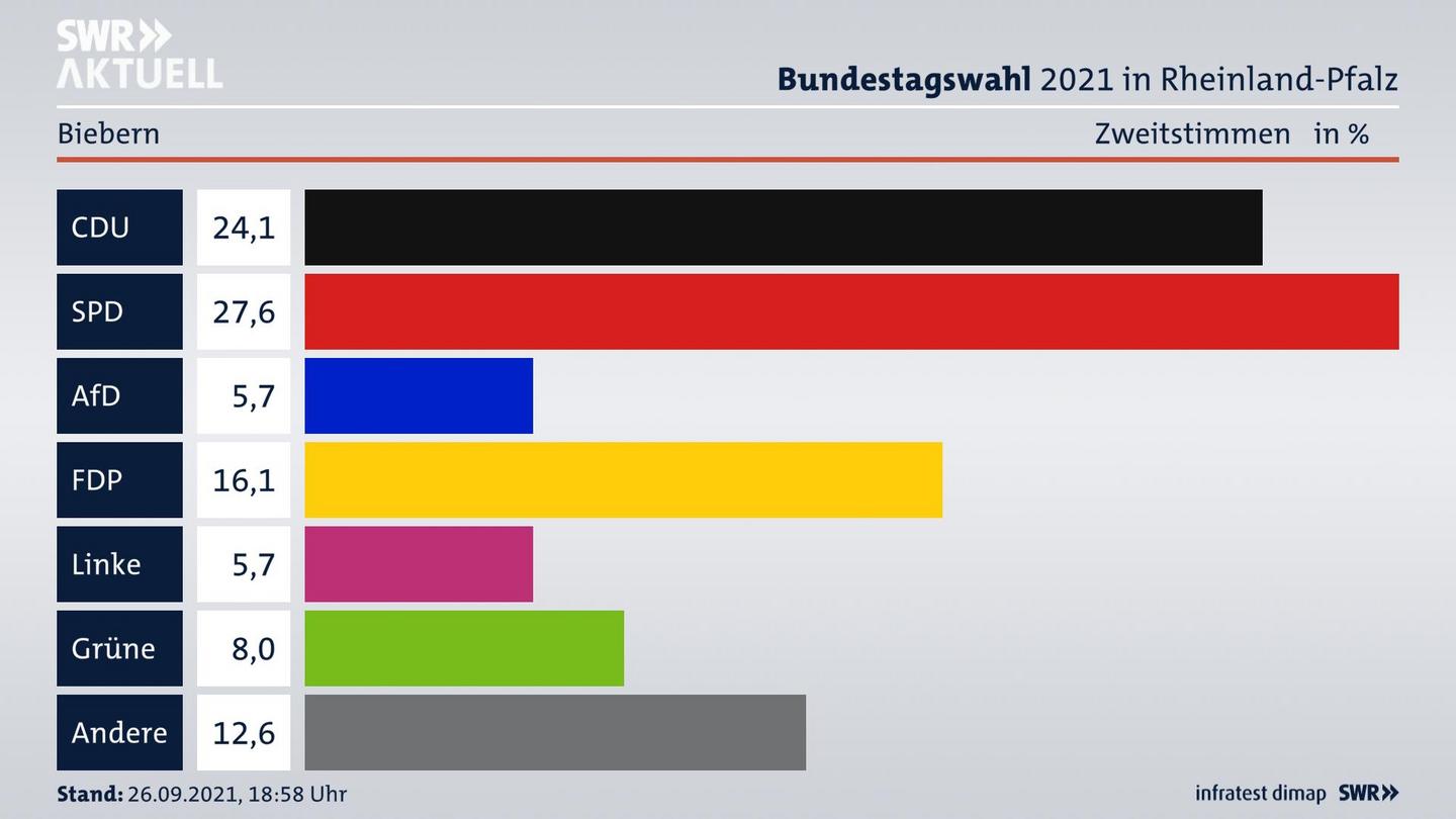 ES3ElectionBTW21Specific