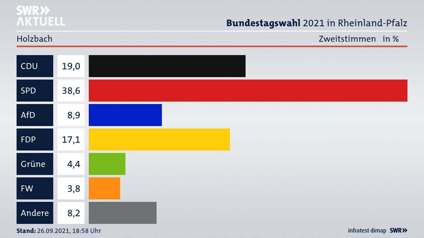 ES3ElectionBTW21Specific