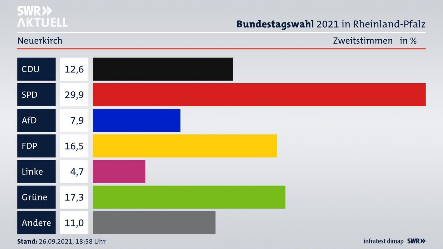 ES3ElectionBTW21Specific