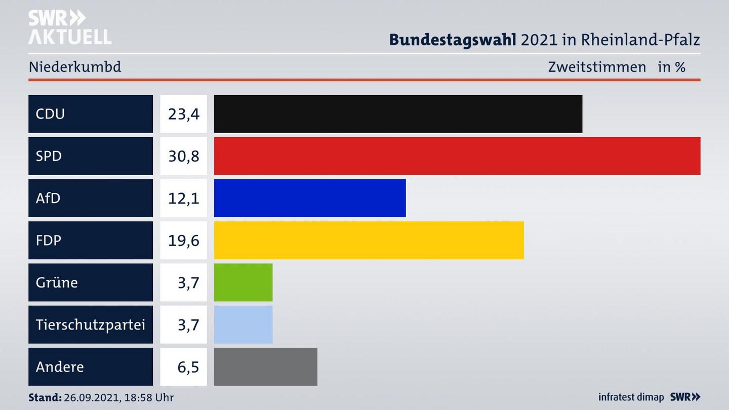 ES3ElectionBTW21Specific