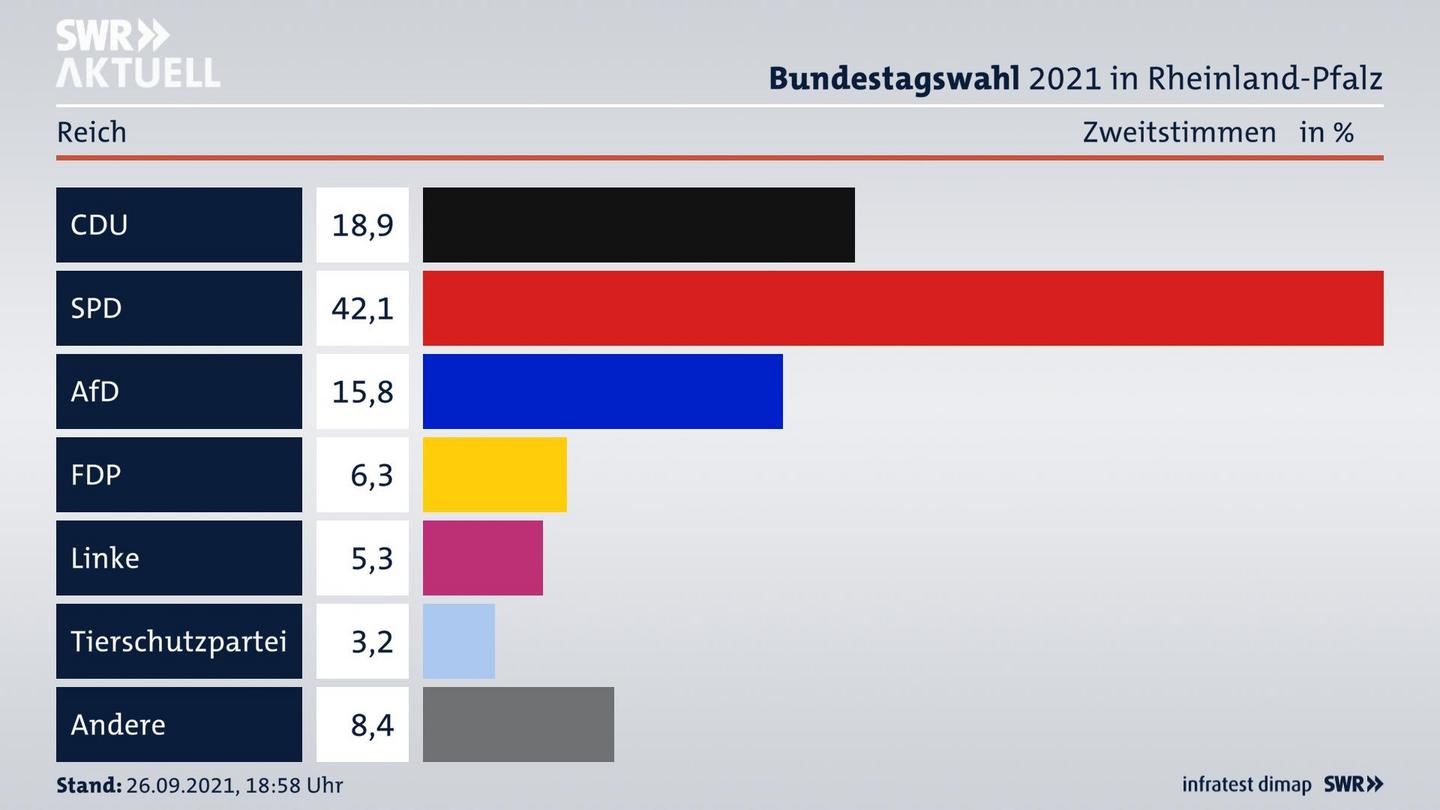 ES3ElectionBTW21Specific
