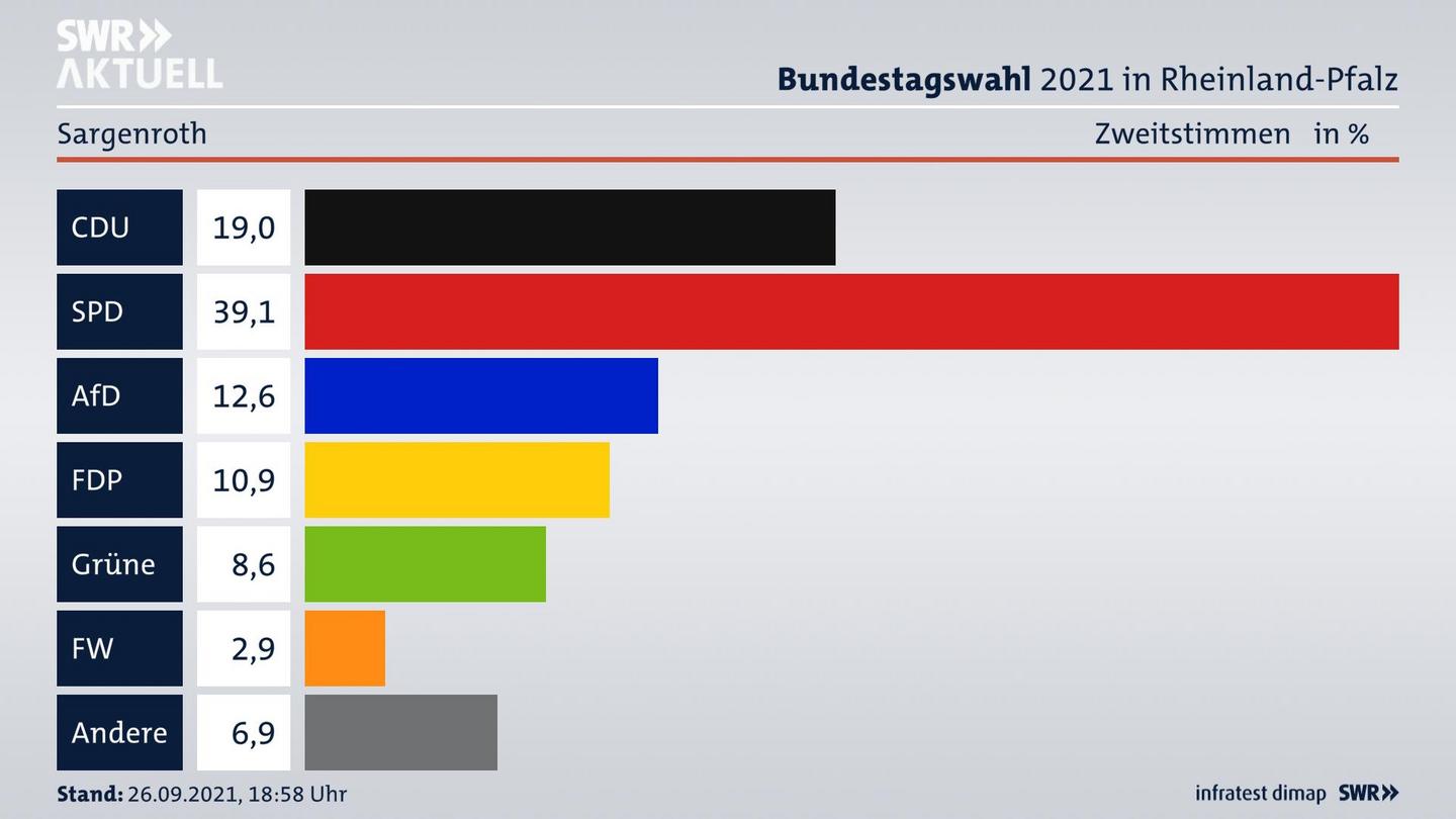 ES3ElectionBTW21Specific
