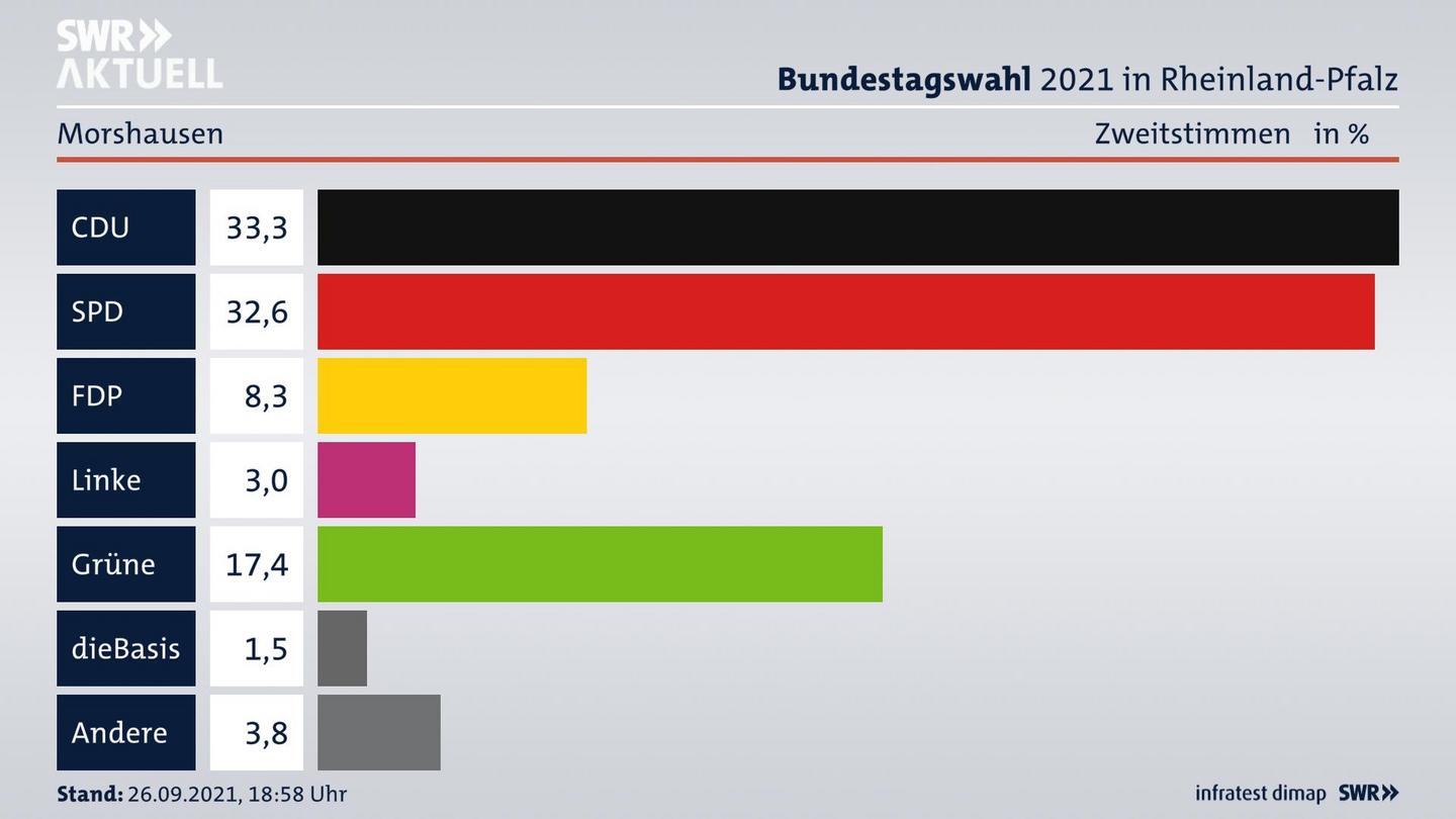 ES3ElectionBTW21Specific