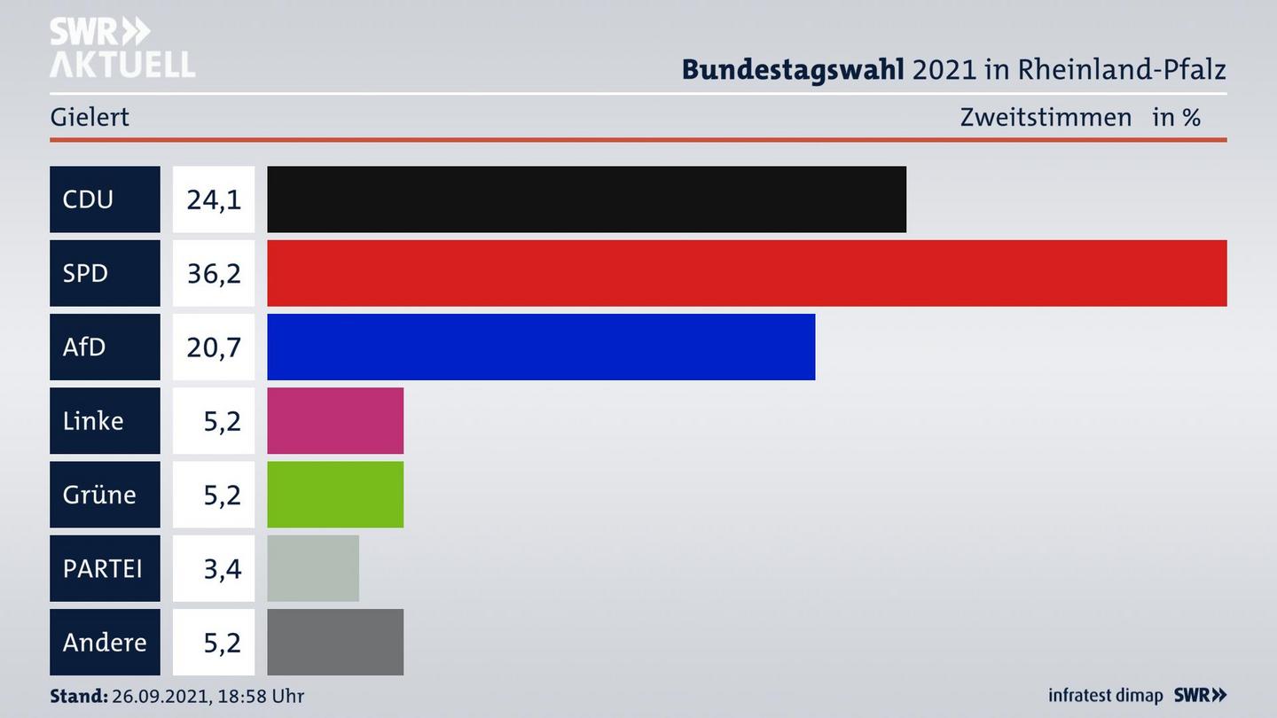 ES3ElectionBTW21Specific