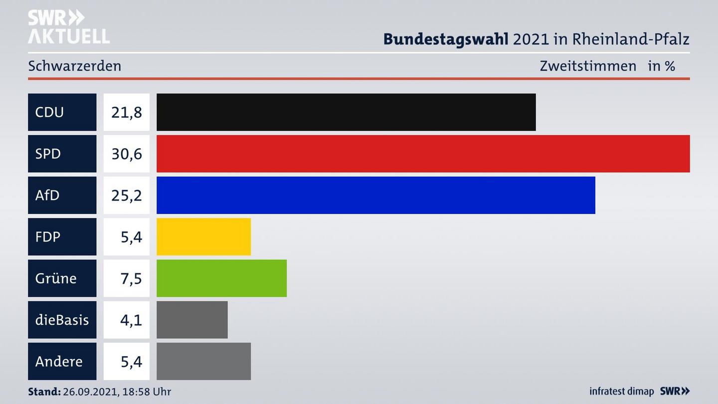 ES3ElectionBTW21Specific