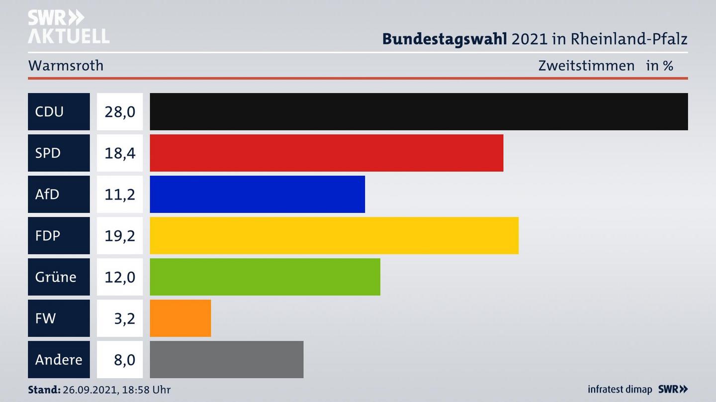 ES3ElectionBTW21Specific