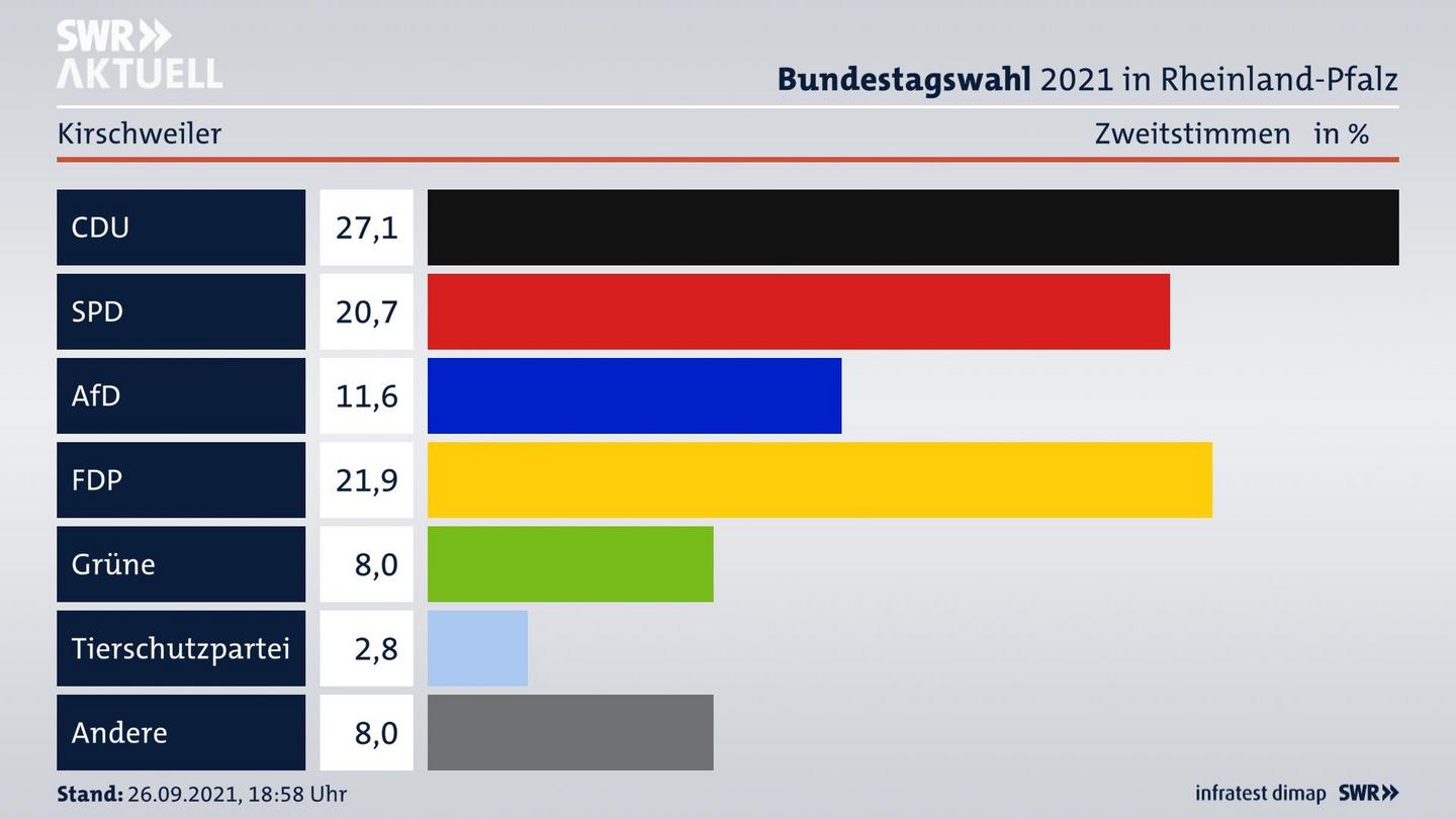 ES3ElectionBTW21Specific
