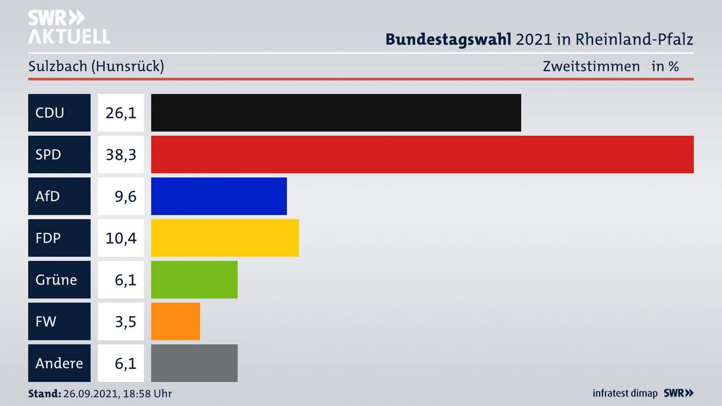 ES3ElectionBTW21Specific