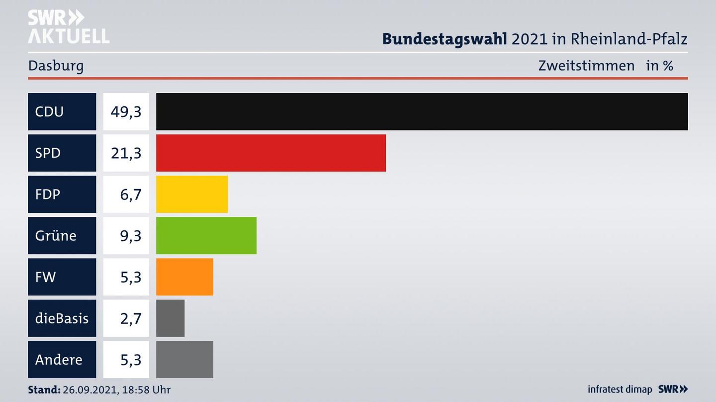 ES3ElectionBTW21Specific