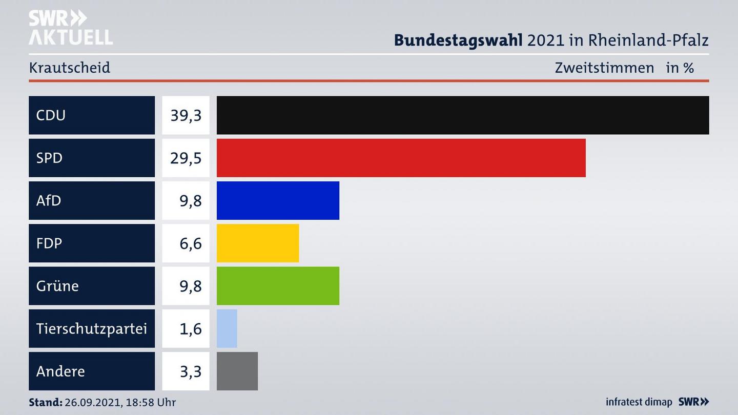 ES3ElectionBTW21Specific