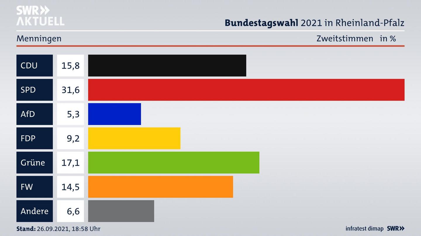 ES3ElectionBTW21Specific