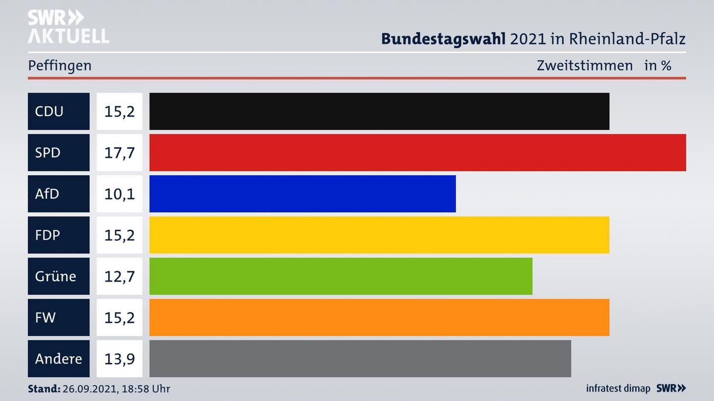 ES3ElectionBTW21Specific