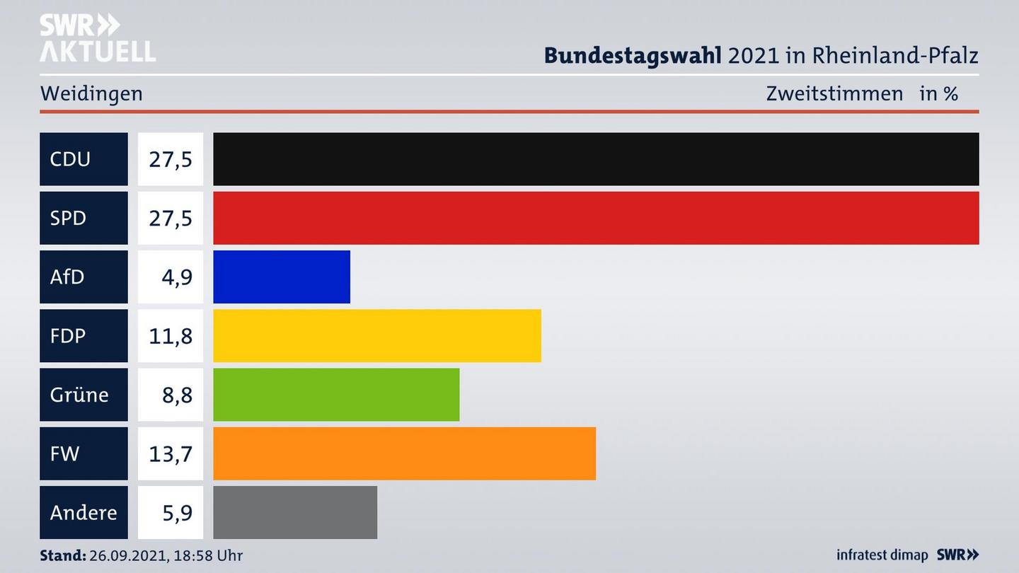 ES3ElectionBTW21Specific