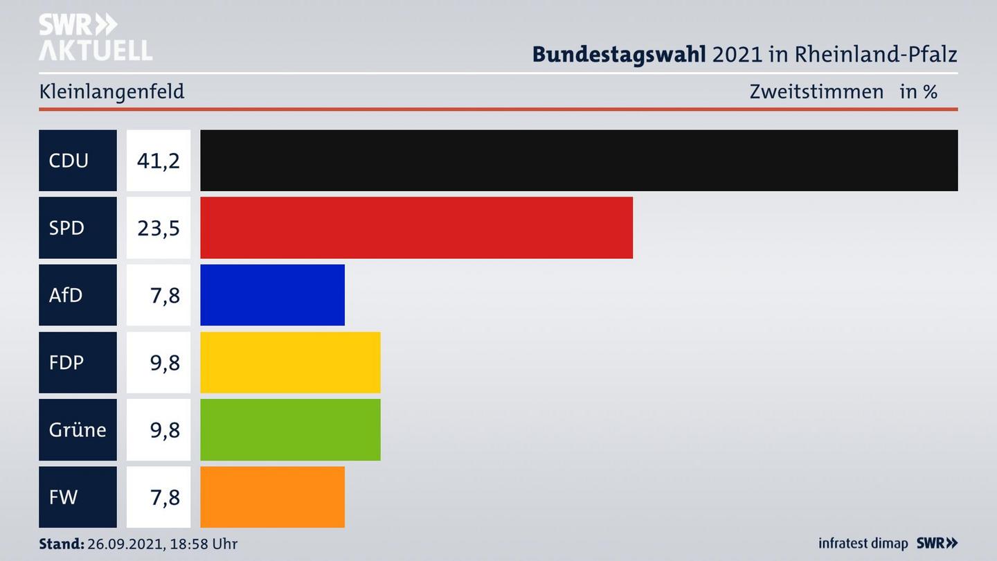 ES3ElectionBTW21Specific
