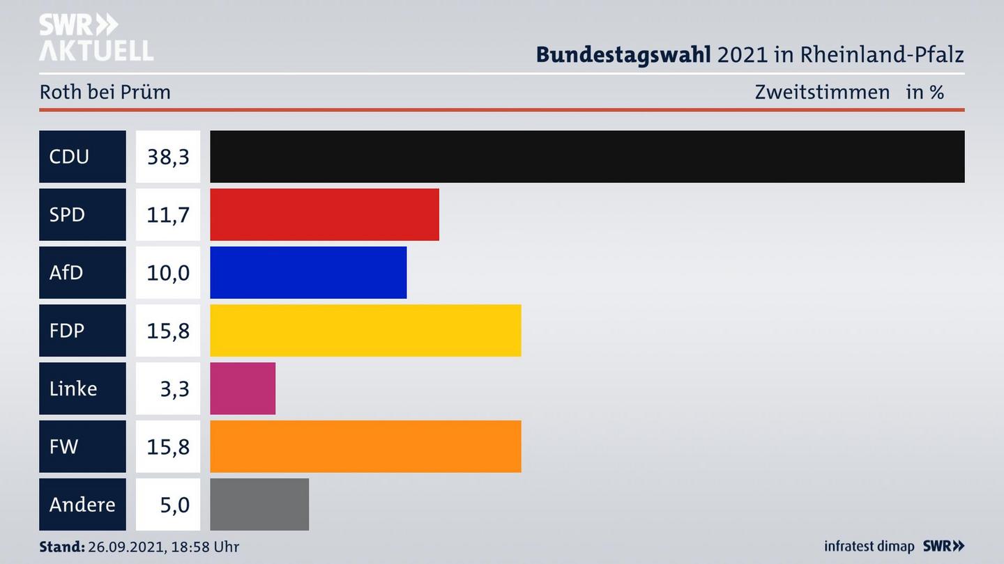 ES3ElectionBTW21Specific