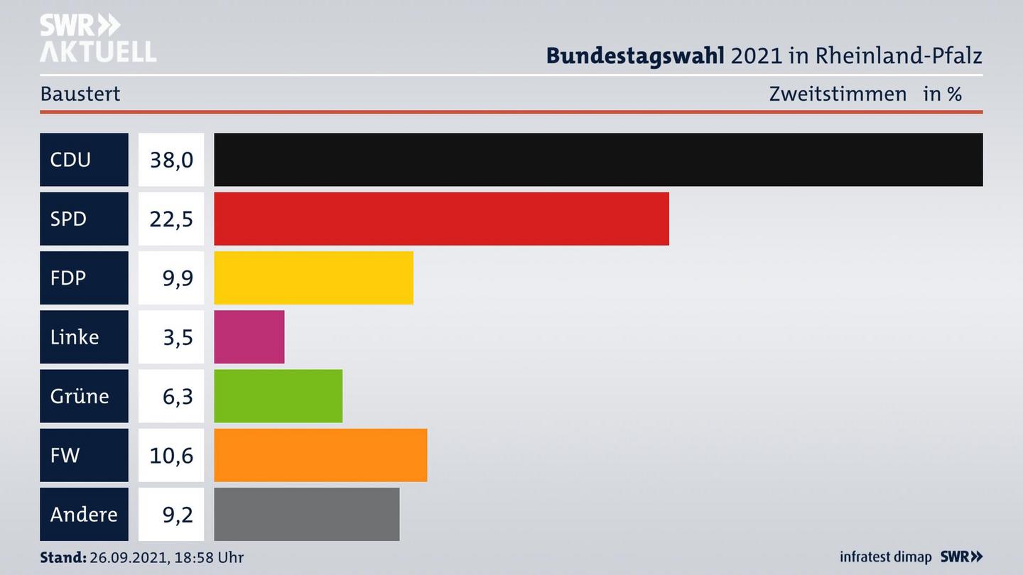 ES3ElectionBTW21Specific