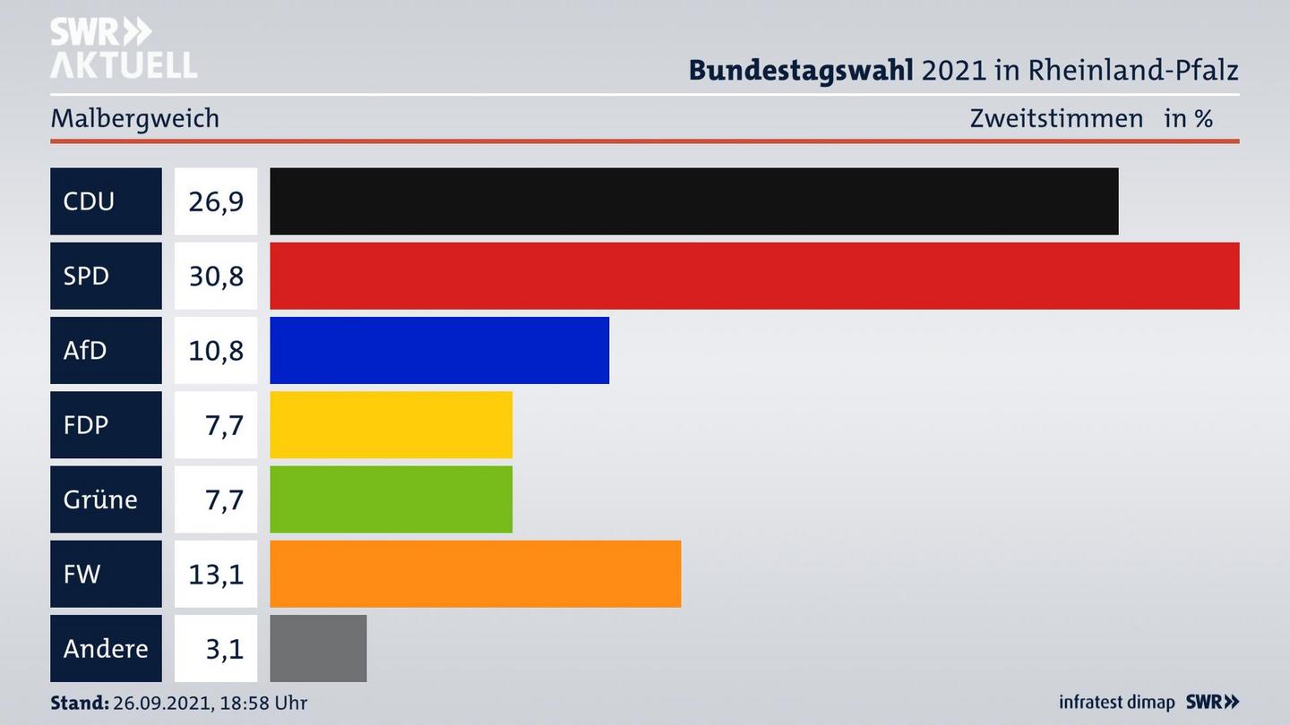 ES3ElectionBTW21Specific