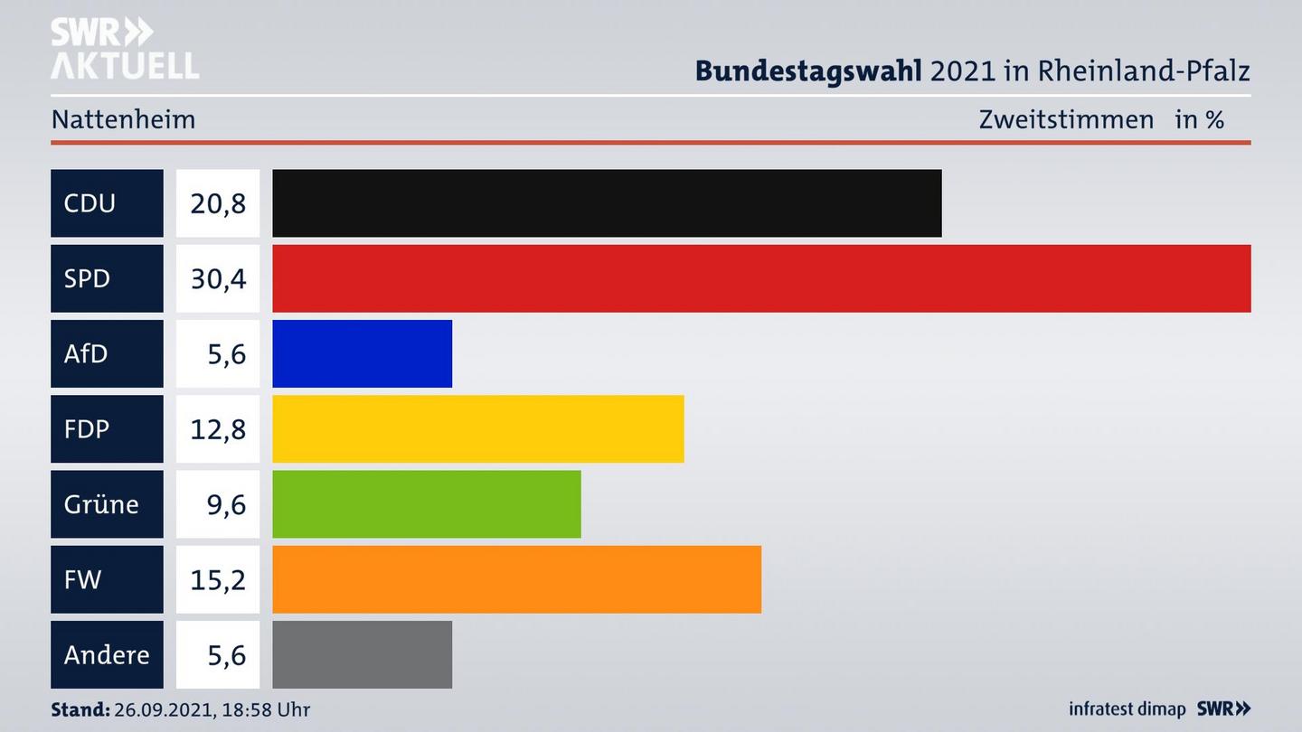 ES3ElectionBTW21Specific