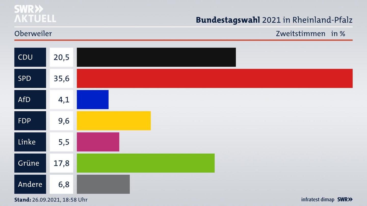 ES3ElectionBTW21Specific