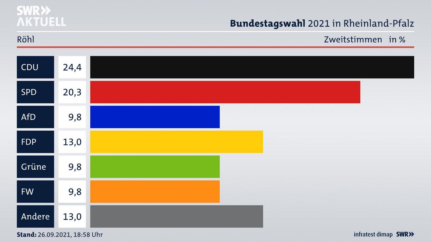 ES3ElectionBTW21Specific