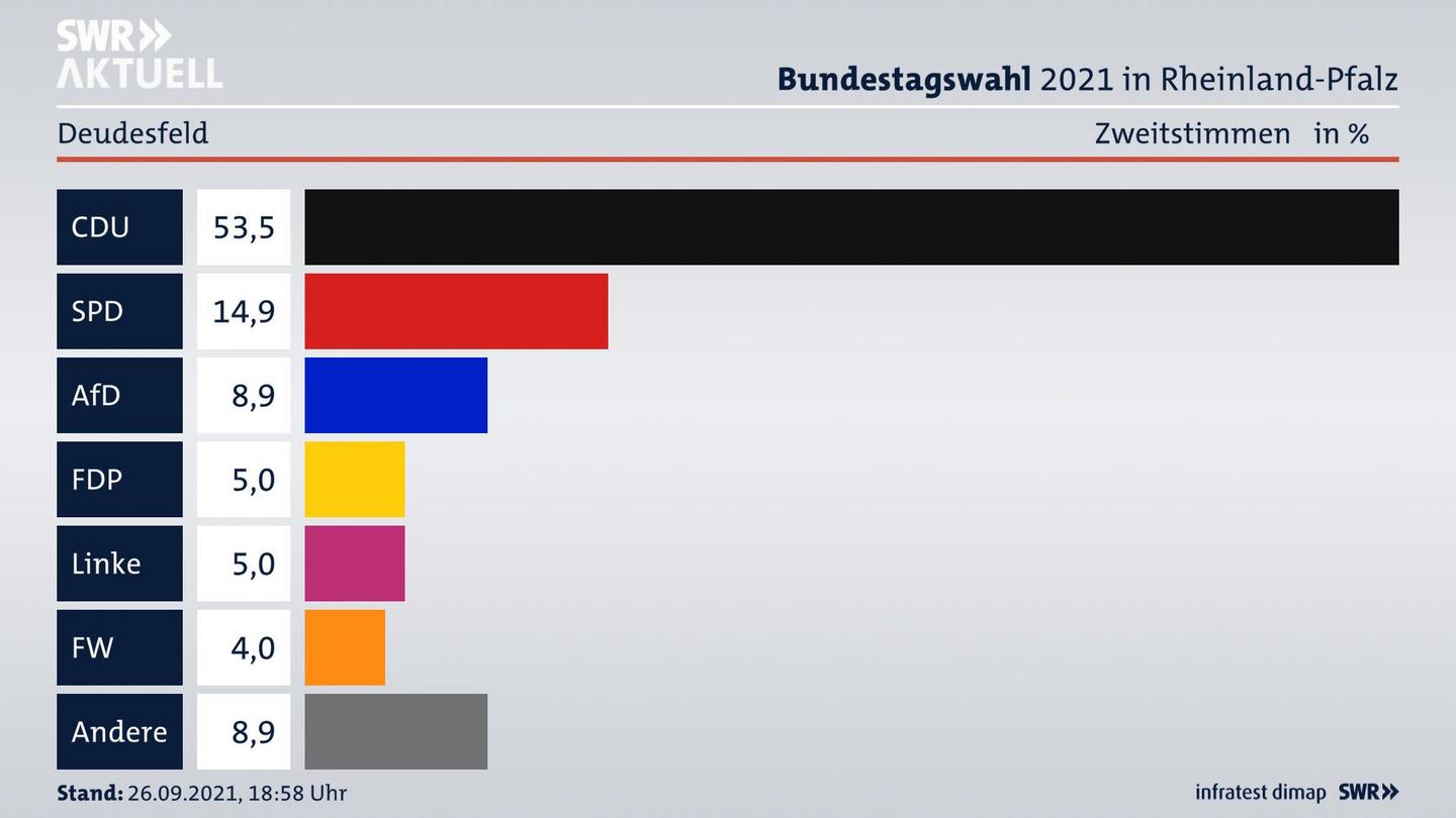 ES3ElectionBTW21Specific