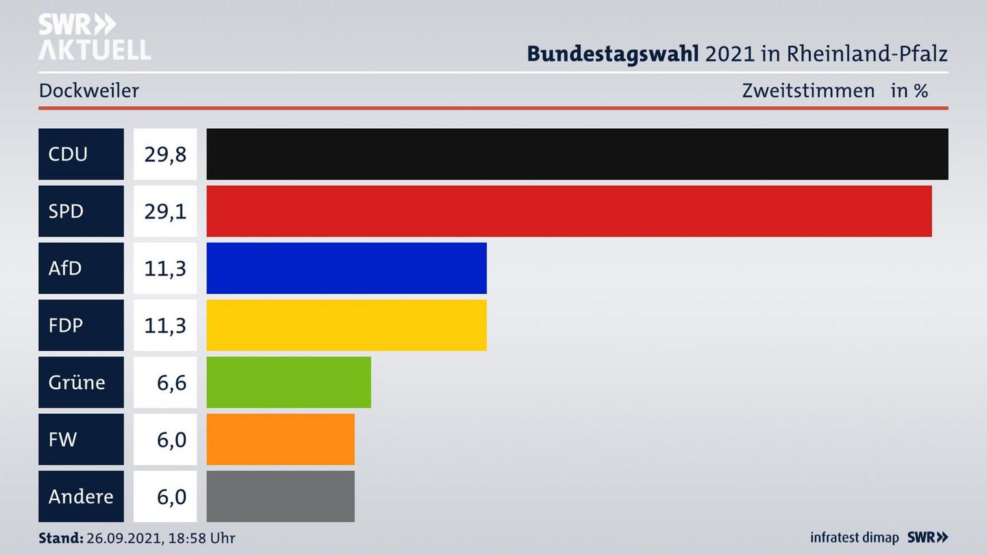 ES3ElectionBTW21Specific