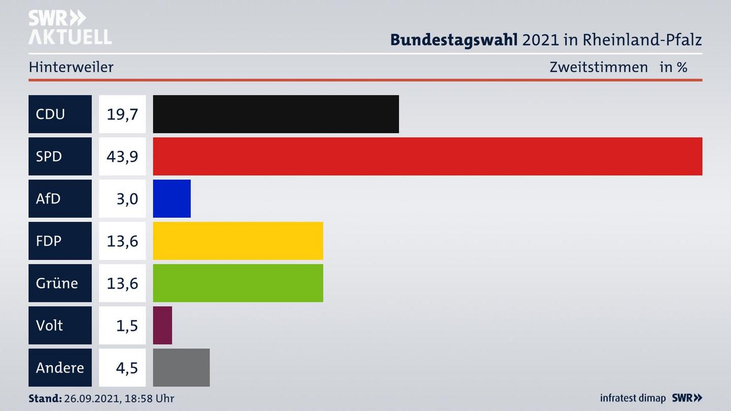 ES3ElectionBTW21Specific